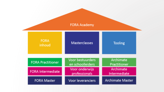 FORA-Academy-opzet FORA-Academy-opzet